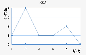 SKAǽ