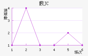 ޴JC