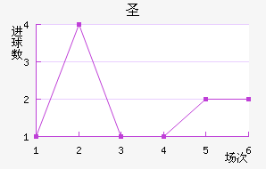 ʥ˹