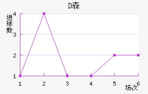 Dɭ
