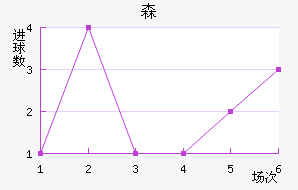 ɭϽ