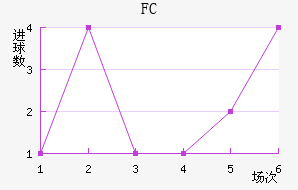 FC