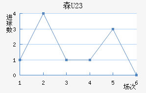 ɭU23