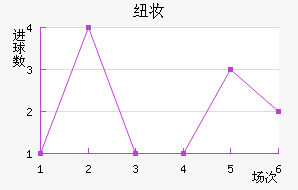 Ŧױ