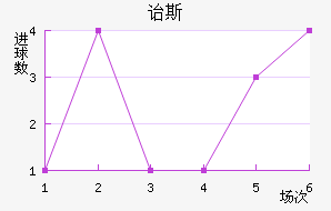 ڱ˹Ͻ