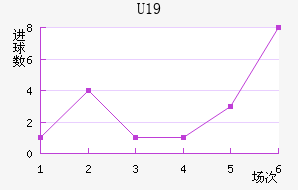 ˸°ͺU19