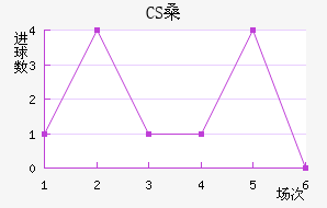 CSɣ̭