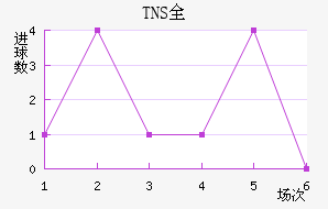 TNSȫ
