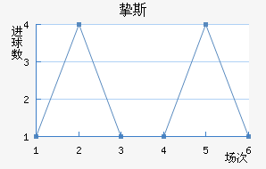 ֿ˹