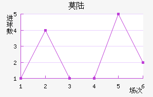 Ī˹½