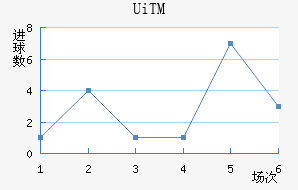 UiTMֲ