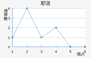 Үŵ½