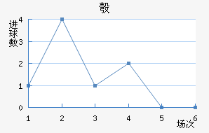 찲