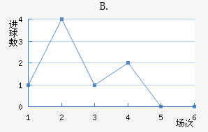 B.