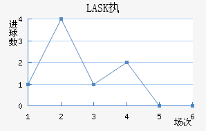 LASKִĽ