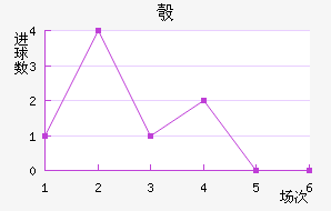 찲ǽ