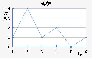 ķ籩