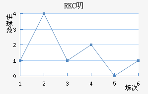 RKC߶˽