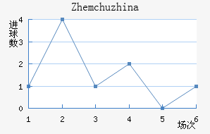 Zhemchuzhina