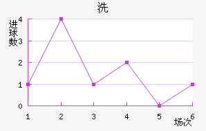 ϴ