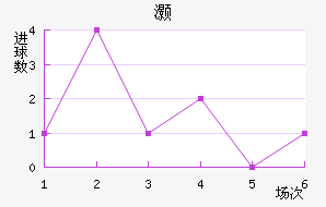 尲