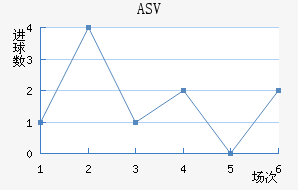 ASV