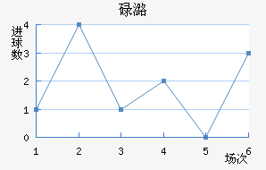 µºά