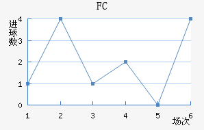 FC½