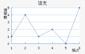 ڵ֧