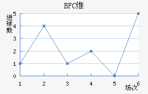 BFCάǽ