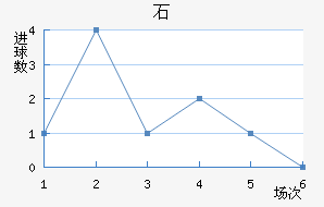 ʯ½