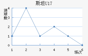 ˹̹U17