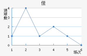 ֶ