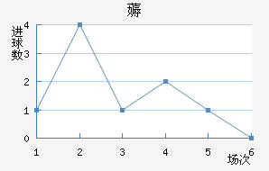 ޶