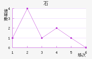 ʯ½