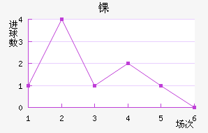 ﾺ