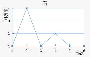 ʯ½