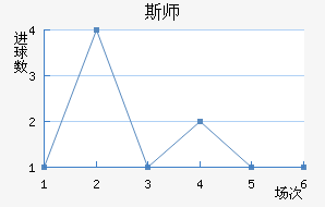 ˹ʦ