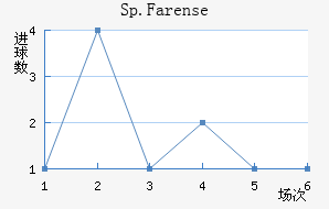 Sp.Farense
