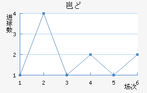 ᱤɣ½