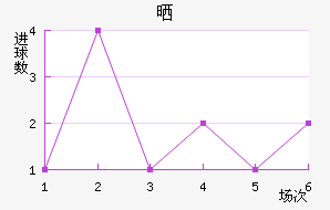 ɵάǹ