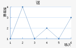 ŵ