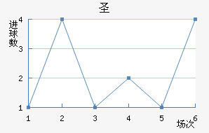 ʥ³