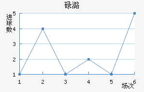 µºά
