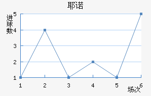 Үŵ½