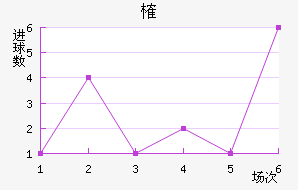 ȶ