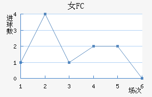 Ů԰FC