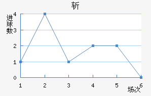 ն
