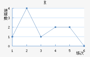 RD