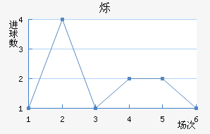 ˸